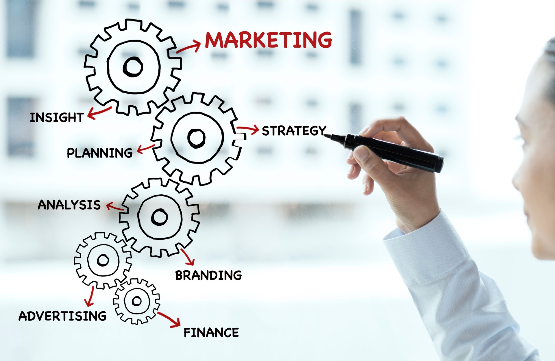 marketing