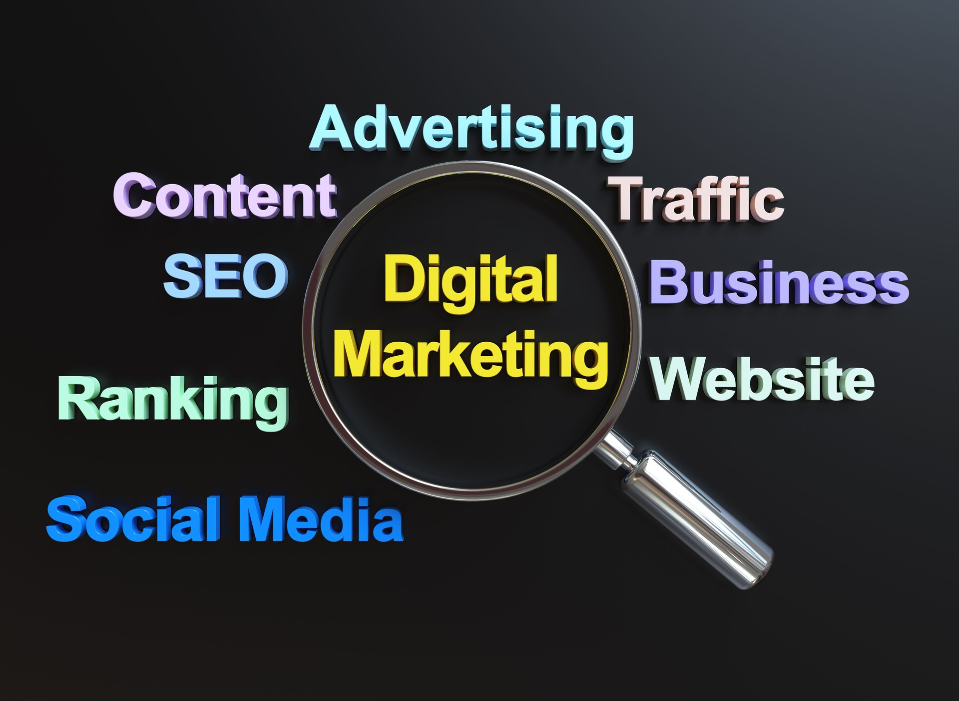 Digitales Marketing